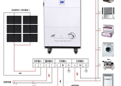 家儲電源系統ESP5000W太陽能逆控一體機離網系