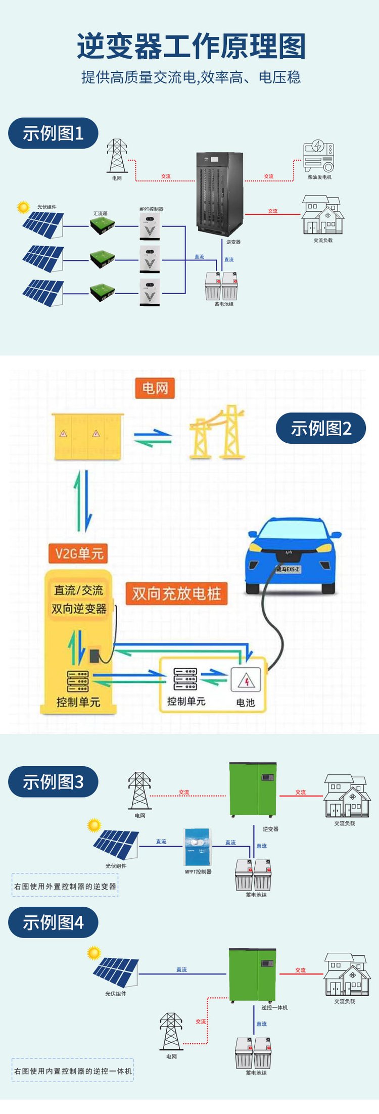 可移動式逆變電源